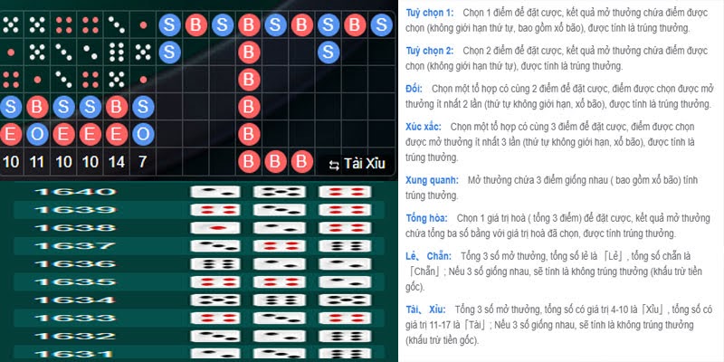 Anh Hùng Thái luôn quan sát thống kê lịch sử các ván trước khi đặt cược
