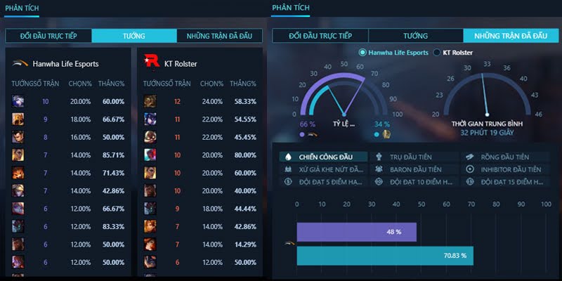 Màn Trình Diễn Đáng Gờm Của Cược Thủ Mai Chí Tại TF Esport QH88 Giúp Anh Mang Về 400 Triệu 3 Mai Chí là cược thủ có khả năng phán đoán và đọc chuẩn dữ liệu trận đấu